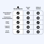 Date Night Chocolates – Met Maca & Ginseng