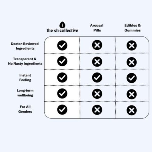 Date Night Chocolates – Met Maca & Ginseng